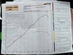 Kawasaki Ninja ZX10R KRT EDITION, снимка 17