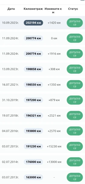 Обява за продажба на VW New beetle 2.0i LPG ~3 800 лв. - изображение 8
