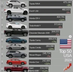 Toyota Rav4 2.5 XLE AWD, снимка 9