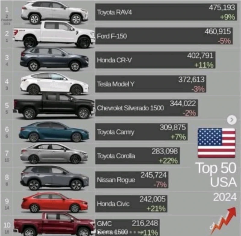 Toyota Rav4 2.5 XLE AWD, снимка 9 - Автомобили и джипове - 45608459