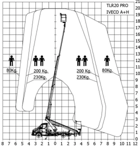 Автовишка Друга марка Movex TLH16-20, снимка 6