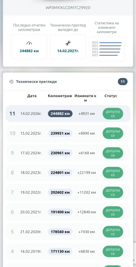 Ford C-max Ti-VCT (Бензин) - 1899 € / 3714.12 лв. - 86753158 12