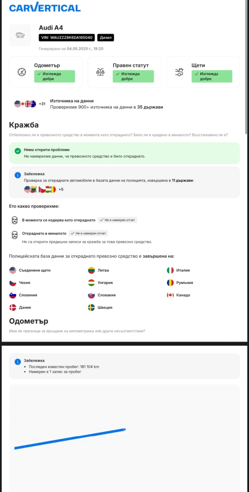 Audi A4, снимка 9 - Автомобили и джипове - 53096441