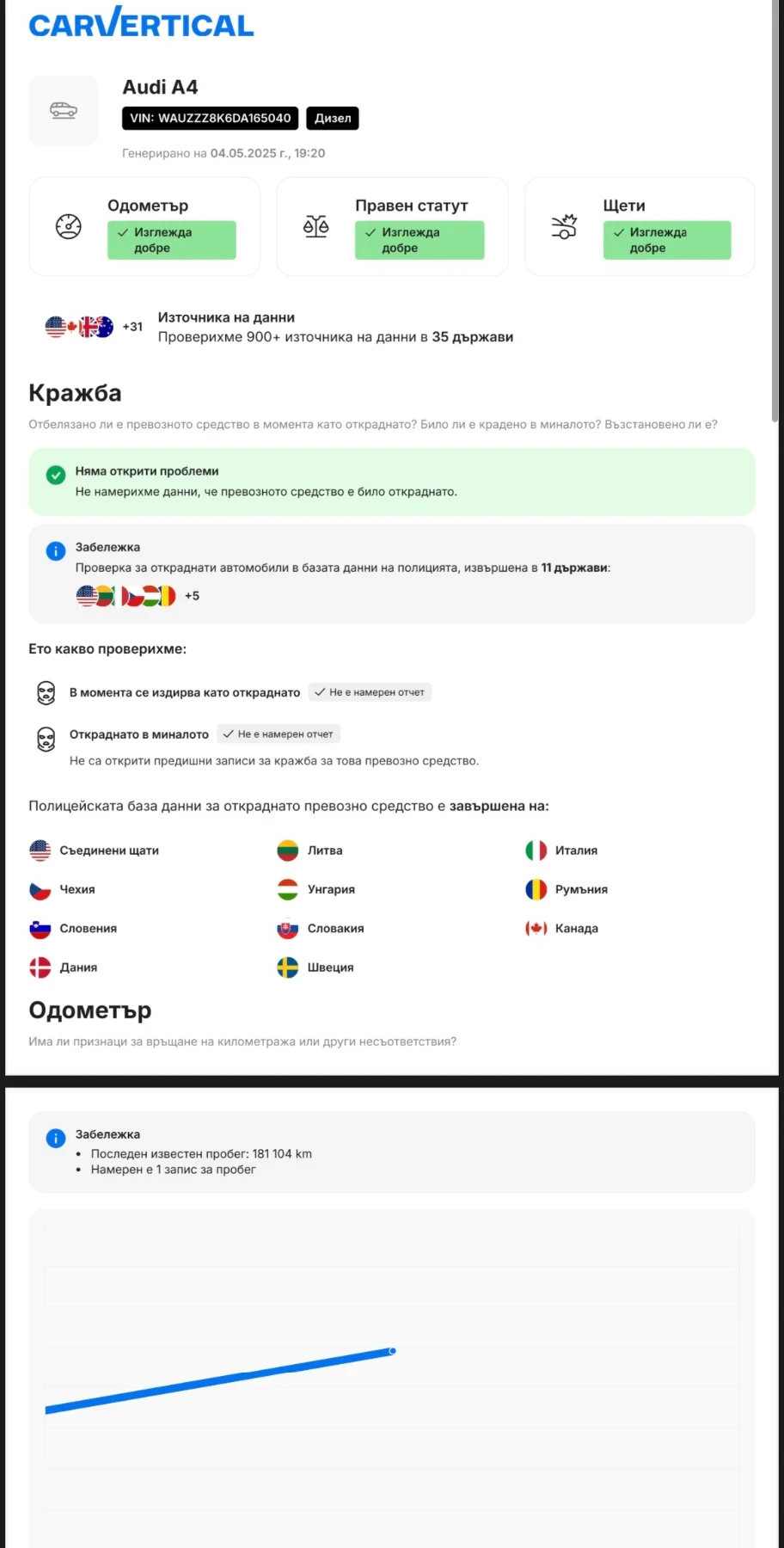 Audi A4  - изображение 9