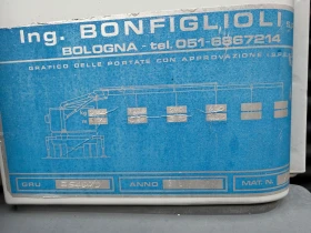 Iveco Daily 100E15* ���������� �������� + ���� | Mobile.bg � ����� ������ 9