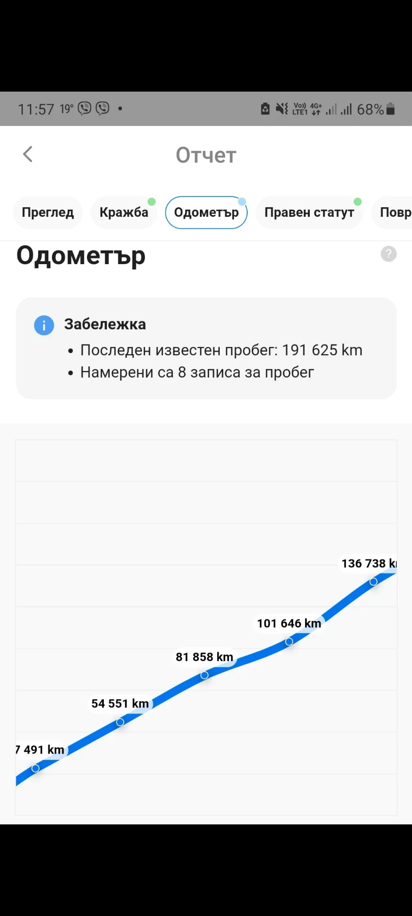 Mercedes-Benz E 220  FACELIFT FUL LED | Mobile.bg � ����������� 9