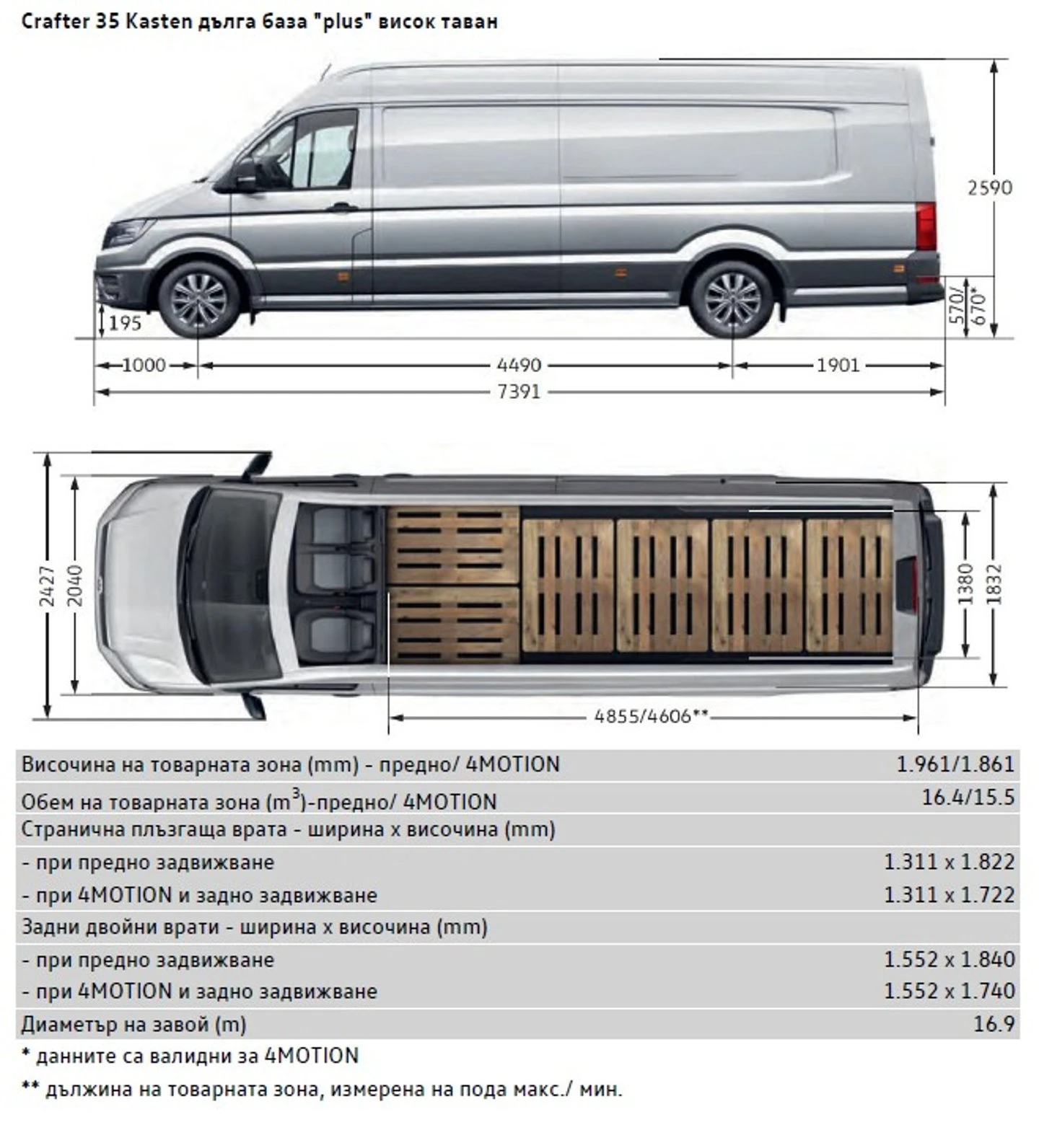 VW Crafter 35 Kasten XL TDI 16.4 m3  | Mobile.bg   12