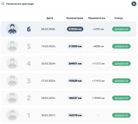 BMW 740, снимка 10