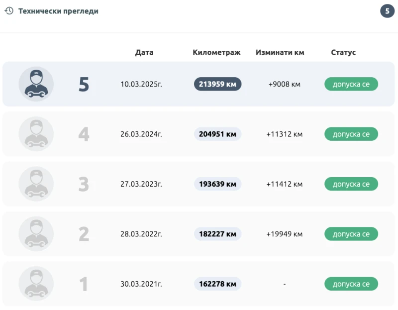 BMW 740, снимка 10 - Автомобили и джипове - 53174532