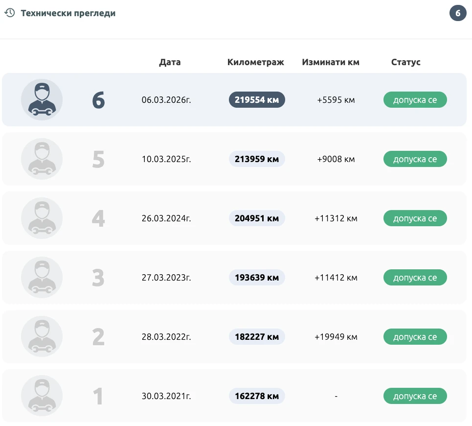 BMW 740 | Mobile.bg � ����������� 10