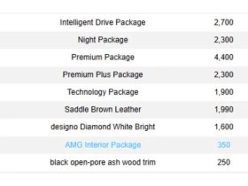 Mercedes-Benz C 300 | AMG | WAGON | PREMIUM PLUS | NIGHT PKG  CARFAX | Auto.bg — изображение 7