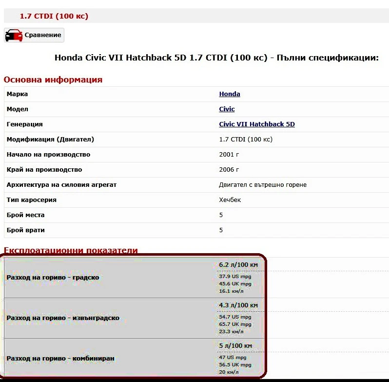 Honda Civic VII 1.7 CTDI (100 Hp) 176000км., снимка 11 - Автомобили и джипове - 55176950