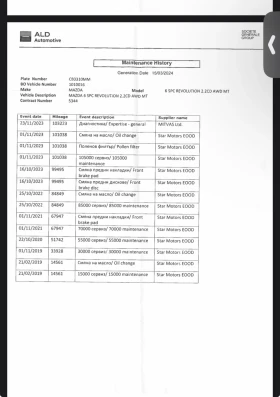 Mazda 6 2.2d AWD SkyActive , снимка 15