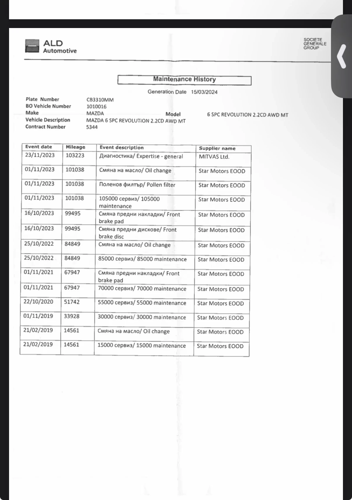 Mazda 6 2.2d AWD SkyActive  | Mobile.bg � ����������� 15