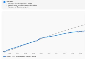Audi A6 Competition/Exclusive/Nardo/Matrix/Реален Пробег!, снимка 14