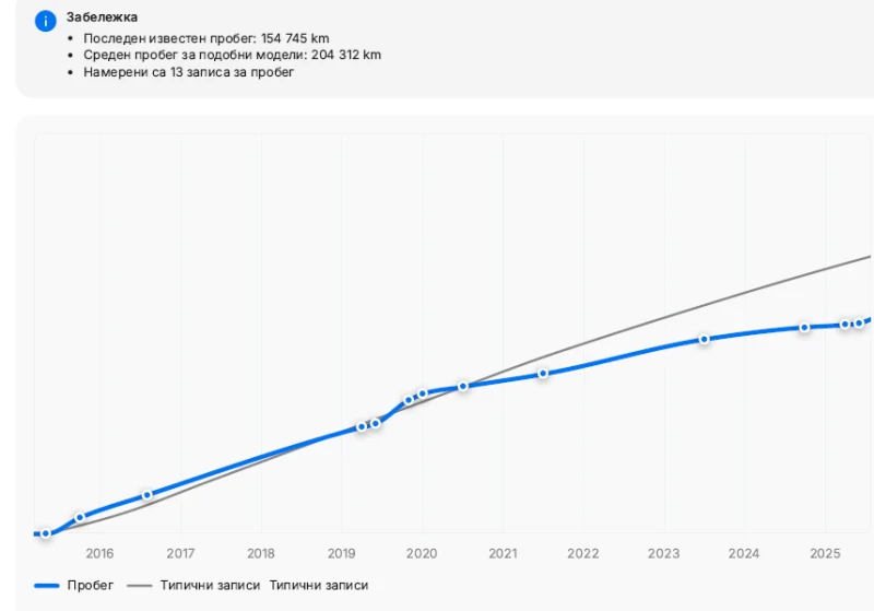 Audi A6 Competition/Exclusive/Nardo/Matrix/Реален Пробег!, снимка 14 - Автомобили и джипове - 51542233
