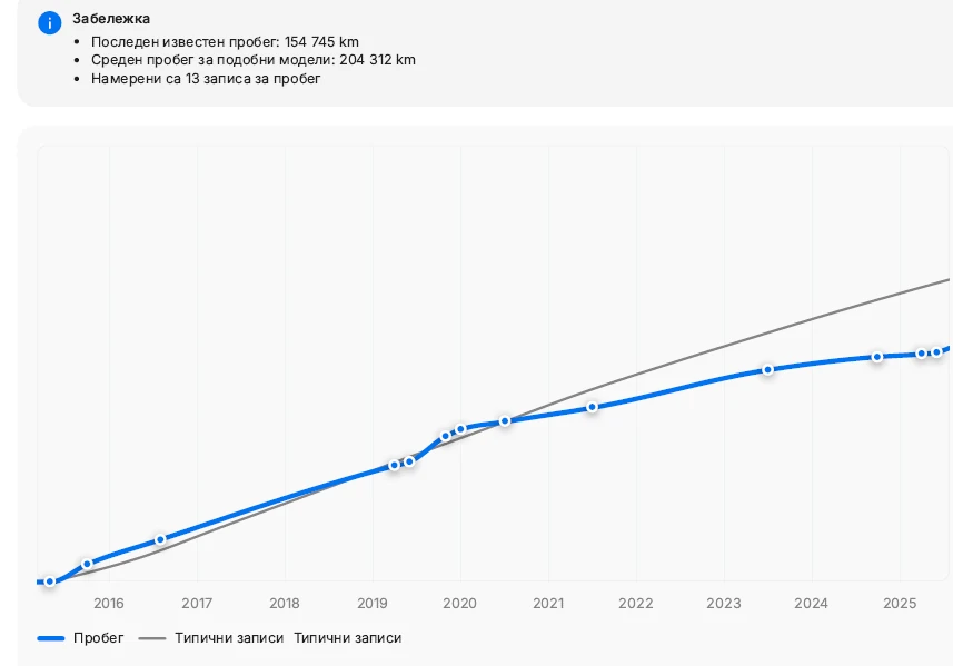 Audi A6 Competition/Exclusive/Nardo/Matrix/ ! | Mobile.bg   14