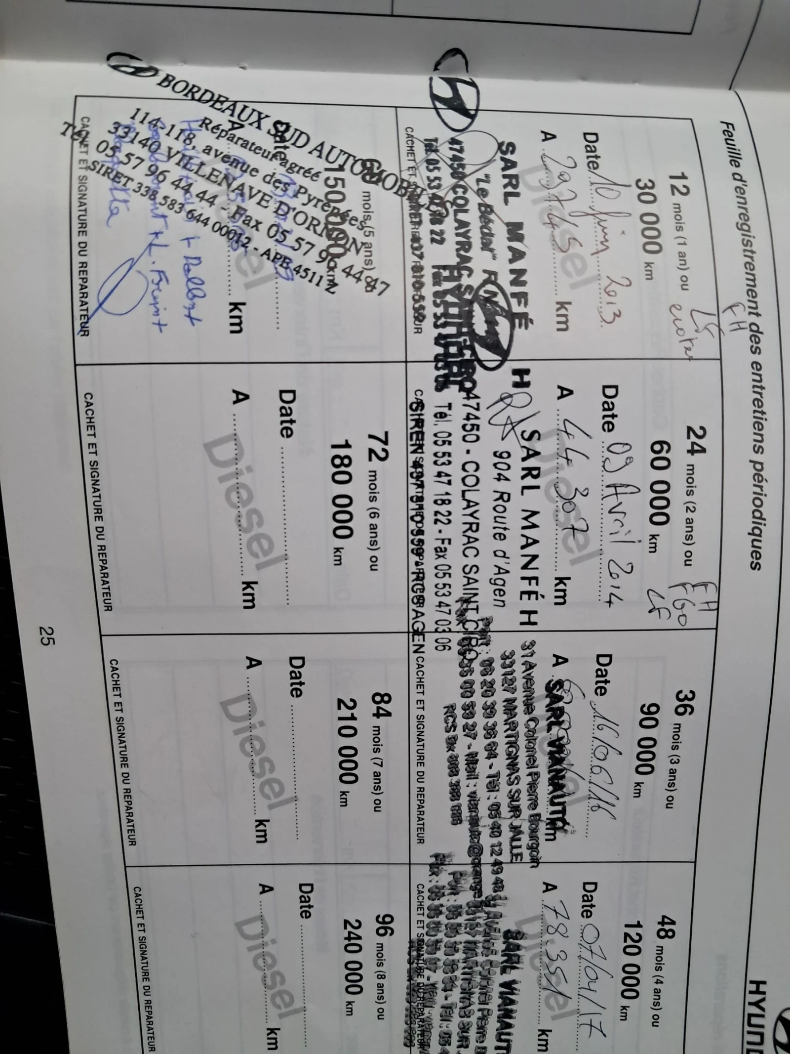 Hyundai I30 | Mobile.bg   15