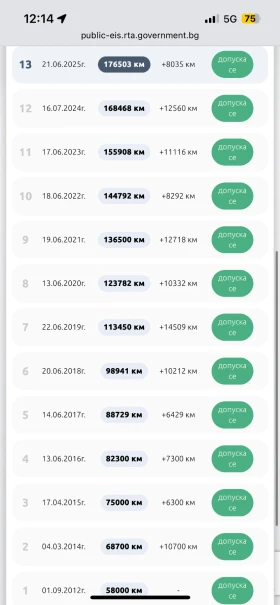 Opel Astra Cosmo, снимка 11