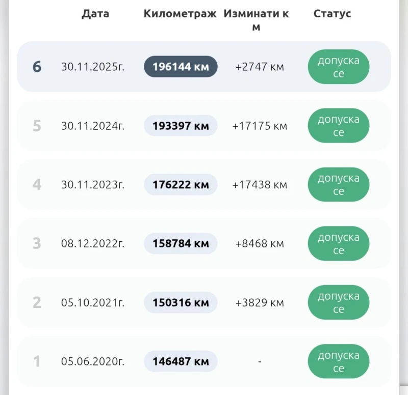 BMW X3 /BUSINESS/БЕЗ АНАЛОГ/РЕГИСТРИРАН/1-ВИ/GERMANY/, снимка 17 - Автомобили и джипове - 52942122