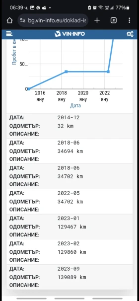 Mercedes-Benz C 400 AMG bi turbo - 50000 лв. / 25564.59 € - 11945364 17