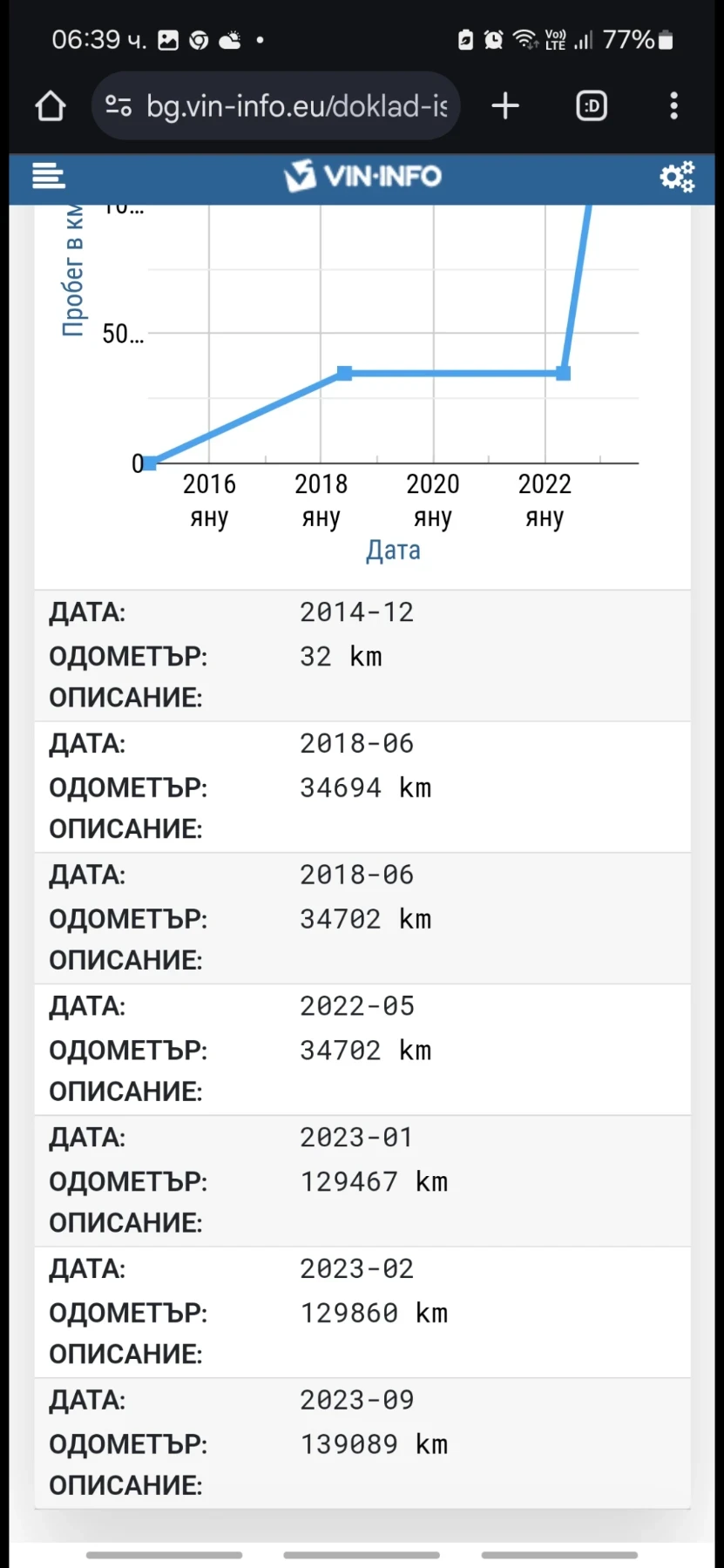 Mercedes-Benz C 400 AMG bi turbo | Mobile.bg   17