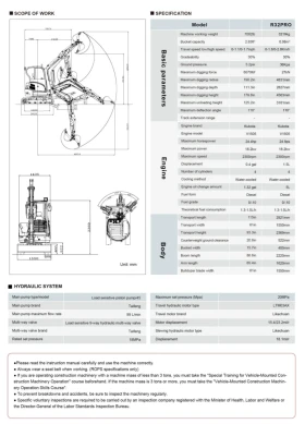 Багер Rippa R32 PRO , снимка 4