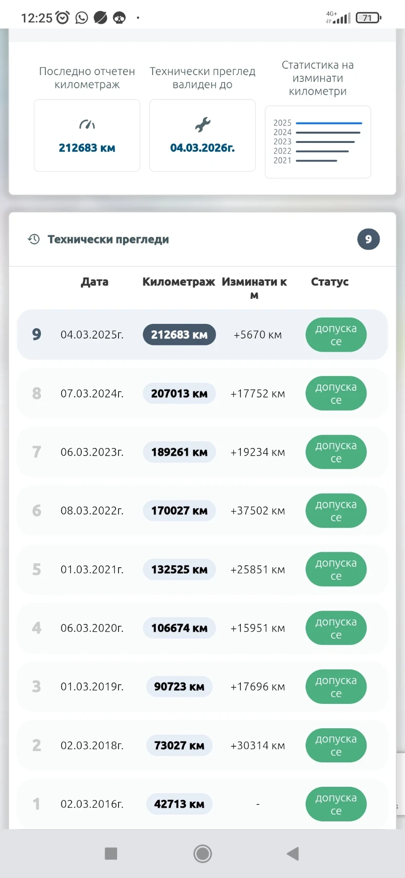 BMW 750 ld(Long)LCI/LED/Night vision// | Mobile.bg   17