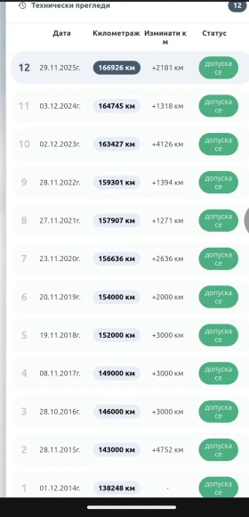 Renault Scenic 1.9 DCI ������� | Mobile.bg � ����� ������ 2