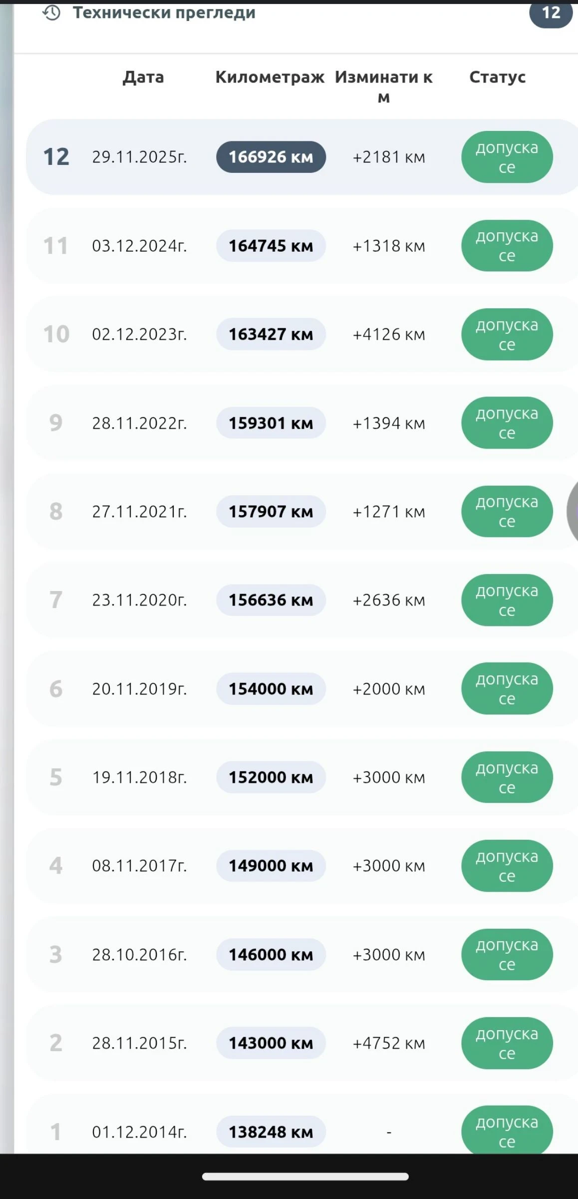Renault Scenic 1.9 DCI АВТОМАТ, снимка 2 - Автомобили и джипове - 51392774