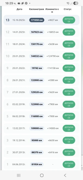 Mitsubishi Pajero 3.2 DI-DC-168000 км.ПЪЛНА СЕРВИЗНА ИСТОРИЯ - 13600 € / 26599.29 лв. - 68401386 13
