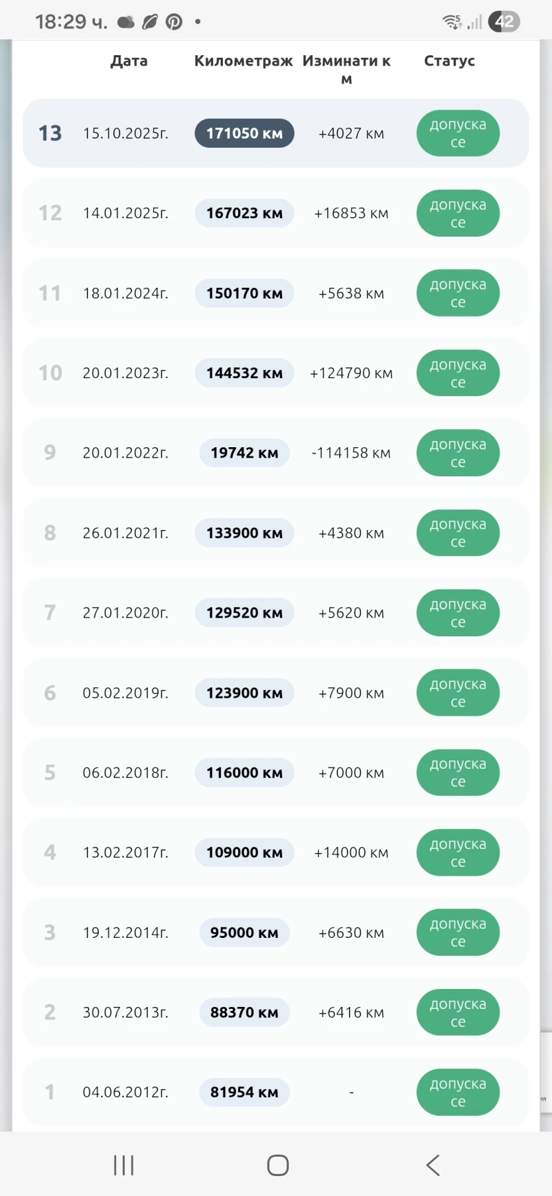 Mitsubishi Pajero 3.2 DI-DC-168000 км.ПЪЛНА СЕРВИЗНА ИСТОРИЯ, снимка 13 - Автомобили и джипове - 53380233