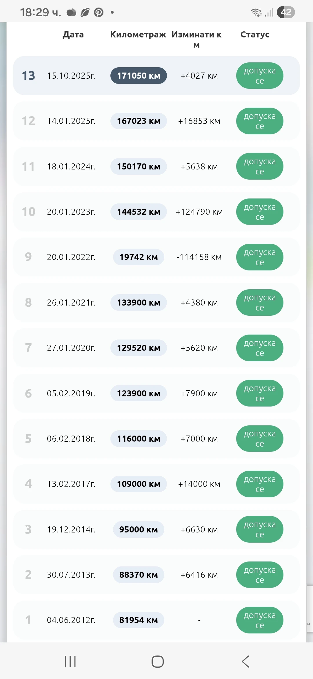 Mitsubishi Pajero 3.2 DI-DC-168000 ��.����� �������� ������� | Mobile.bg � ����������� 13