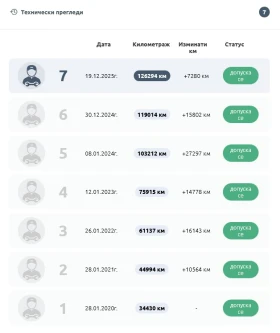 Peugeot 2008 1.2 Автоматик от България, снимка 17