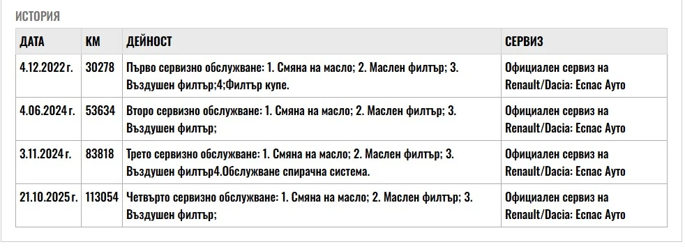 Dacia Duster 1.3TCe-130kc-4x4 N1 | Mobile.bg   17