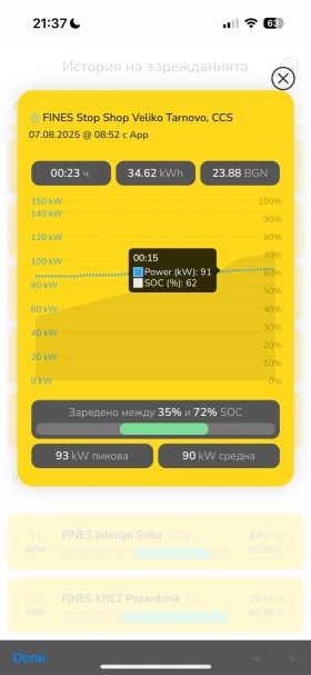 Обява за продажба на VW ID.4 ~48 000 лв. - изображение 11