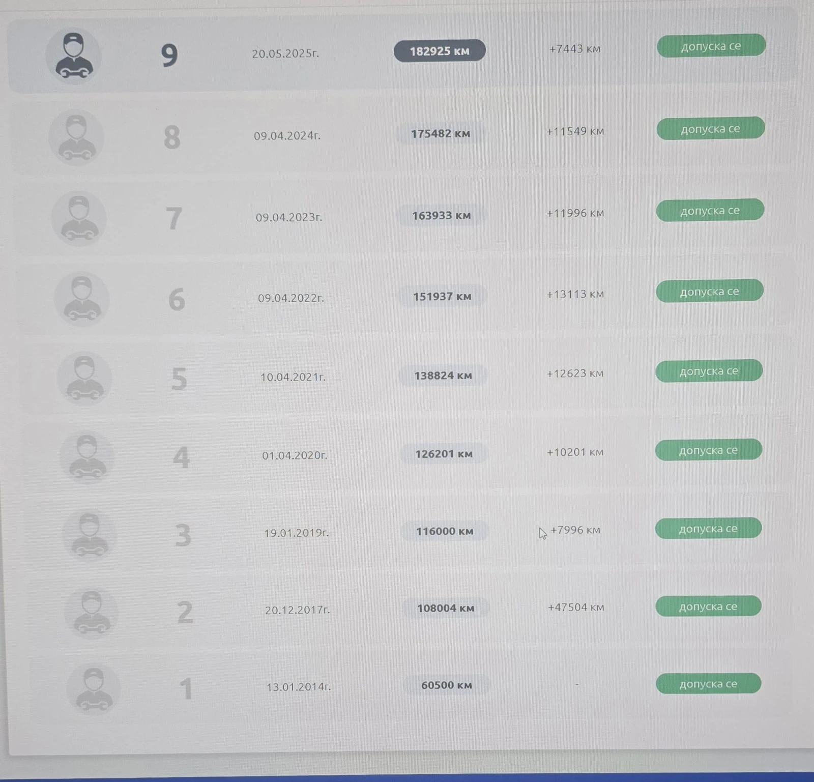 Audi A7 3.0TDI 204 HP  | Mobile.bg � ����������� 14