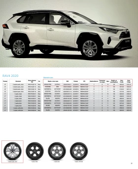 Toyota Rav4 AWD-i Style Гаранция | Auto.bg — изображение 12