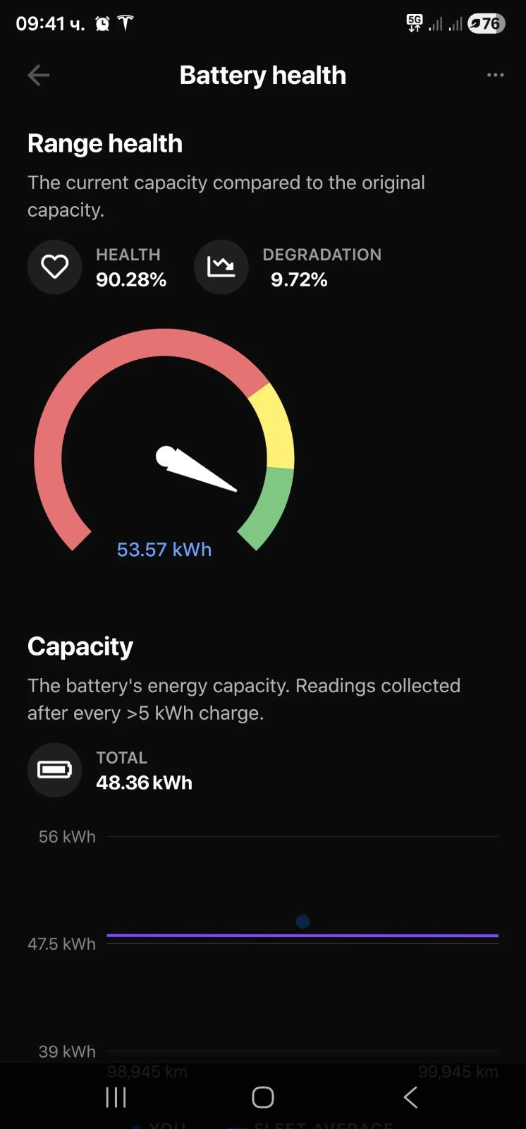 Tesla Model 3 SR+ , снимка 15 - Автомобили и джипове - 51400597