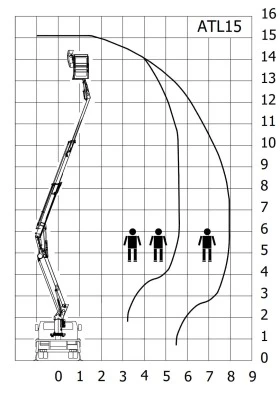 Автовишка Друга марка Movex ATL15, снимка 3