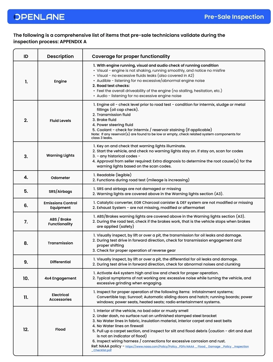 Lexus RX 350 EXECUTIVE * * ��������� * * CARFAX * *  | Mobile.bg � ����������� 14