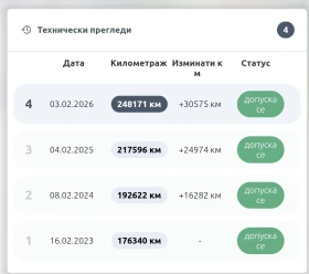 Audi A6 Allroad, снимка 15