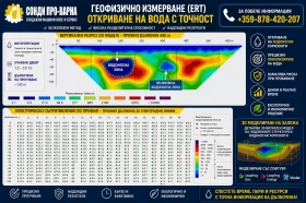 Други специализирани машини Друга Търсене на вода с томограф ERT 32-канала до 600 м, снимка 4