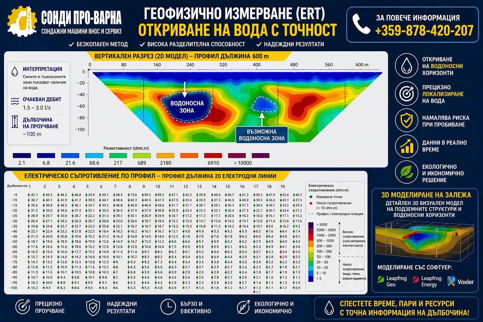 ����� �������������� ������ ������� �� ���� � �������� ERT 32-������ �� 600 � | Mobile.bg � ����������� 1