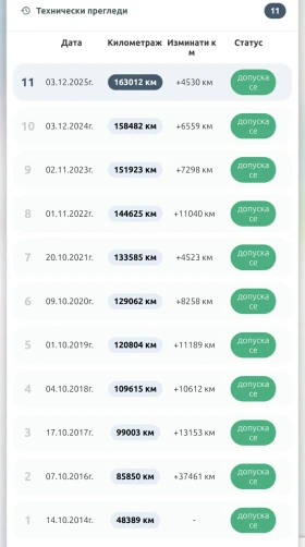 Audi A6 4G - 17000 € / 33249.11 лв. - 64820933 11