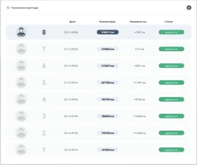 Opel Insignia 2.0 CDTI Cosmo, снимка 13