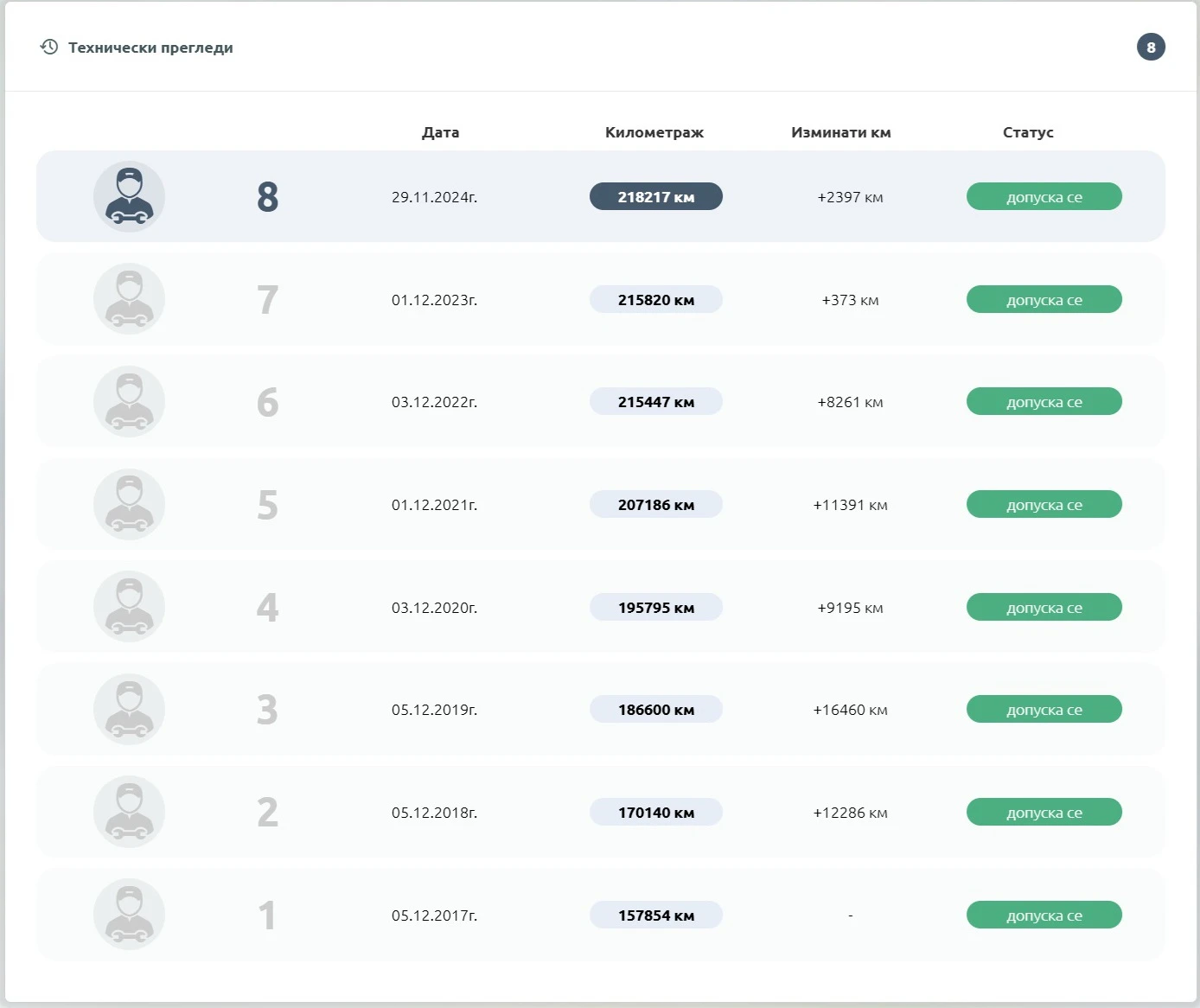 Opel Insignia 2.0 CDTI Cosmo | Mobile.bg � ����������� 13