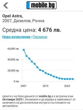 Обява за продажба на Opel Astra H 1.7cdti ~3 500 лв. - изображение 4 | Auto.bg Обява за продажба на Opel Astra H 1.7cdti ~3 500 лв. - изображение 4
