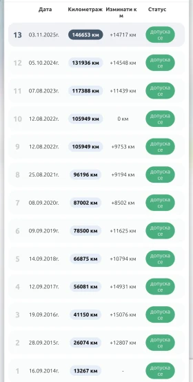 Subaru Forester 2.0 XT AWD, снимка 17