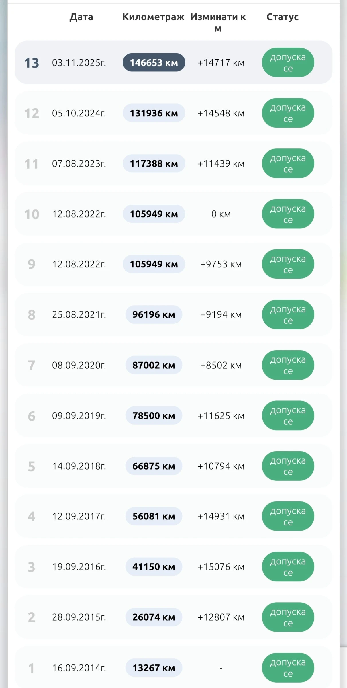 Subaru Forester 2.0 XT AWD | Mobile.bg � ����������� 17